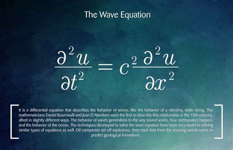 Wave Equation に対する画像結果