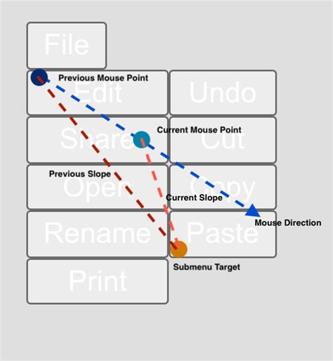 Image result for Angular Sub Menu