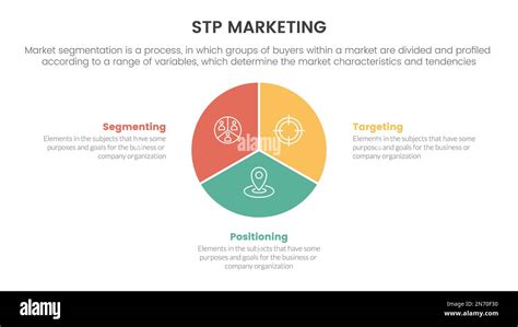 Afbeeldingsresultaten voor Segmentation Targeting and Positioning STP
