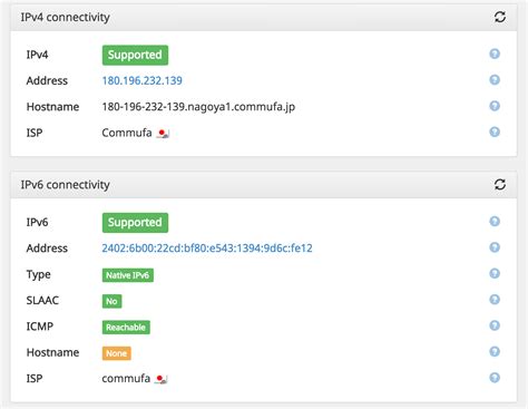 Sample IPv6 Address に対する画像結果