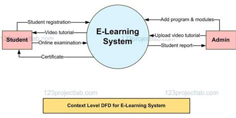 eLearning Project PDF with Package Diagram కోసం చిత్ర ఫలితం