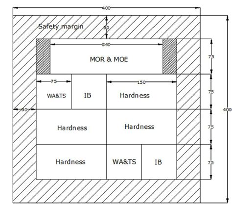 Toradh íomhá ar MDF Panelboard Sizes