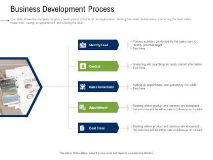 Image result for New Business Development Process