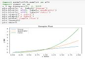 Image result for Difference Between Matplotlib and Pyplot