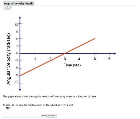Image result for Angular Velocity Horizontal Graph