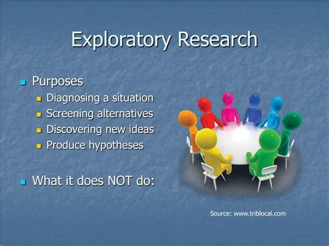 Image result for Exploratory Descriptive Research Design