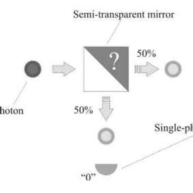 Image result for Random Matrix Theory Optics