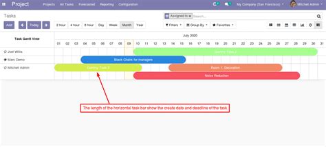 Image result for Split Task On Odoo Project Gantt Chart