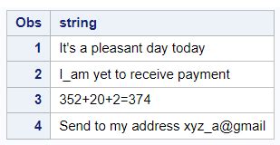 Image result for Count a Character Variable Proc SQL SAS
