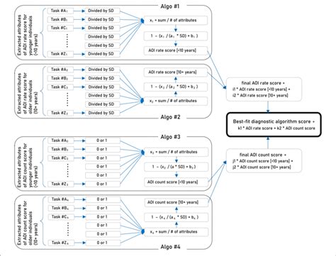 Image result for Best Fit Algorithm