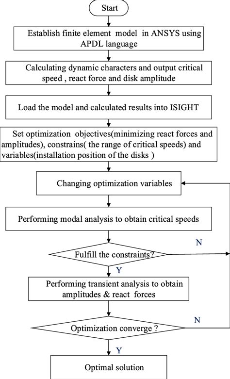 Flow Chart of Constrained Optimization Process に対する画像結果