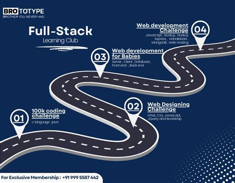 Image result for Full-Stack Developer Road Map PDF