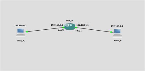 Image result for IP Route