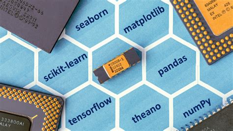 Afbeeldingsresultaten voor Most Important Python Libraries