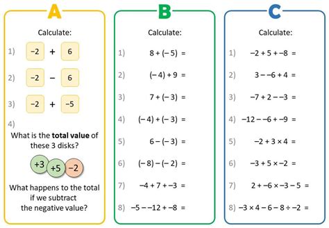 Image result for Adding and Subtracting Negative Numbers Number Line Worksheet
