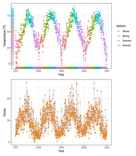 Ggplot Plot Types に対する画像結果