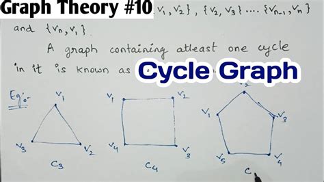 Image result for Finite Math Graph Theory Cycle