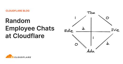 Image result for CloudFlare Random Number Generator