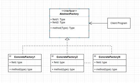 Toradh íomhá ar Abstract Factory Design Pattern in Java