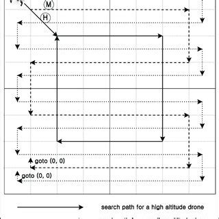Linear Search Algorithm in C++ に対する画像結果