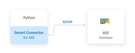 Toradh íomhá ar ASE Python