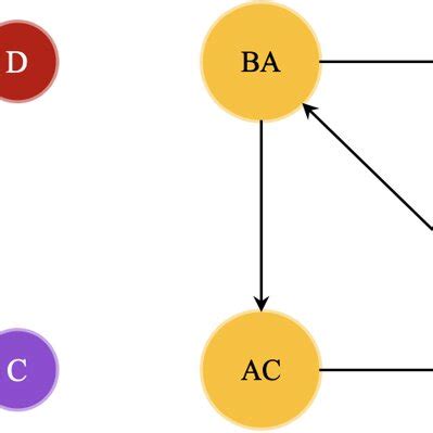 Image result for Complement of Bit String