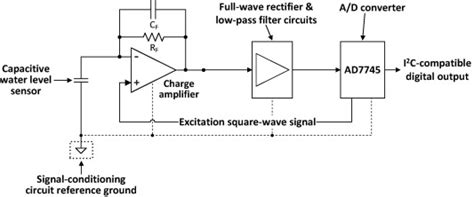 Image result for Capacitive Water Level Sensor Working