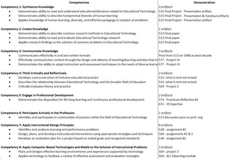 Create a Competency Chart に対する画像結果