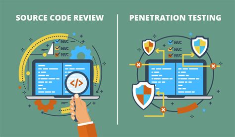 Image result for Web Application Secure Code Review
