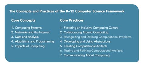 Résultat d’images pour What Is a Core Computer Science