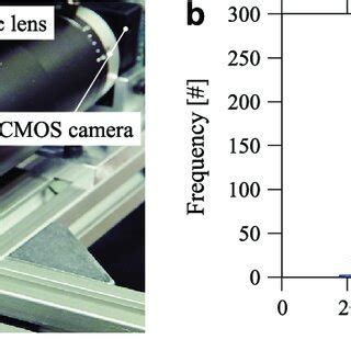 Image result for Particle Size Distribution Measurement