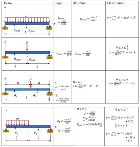 Image result for Vertical Deflection