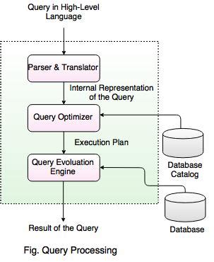 Image result for SQL Process Diagram