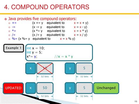 Image result for Compound Statement in Java