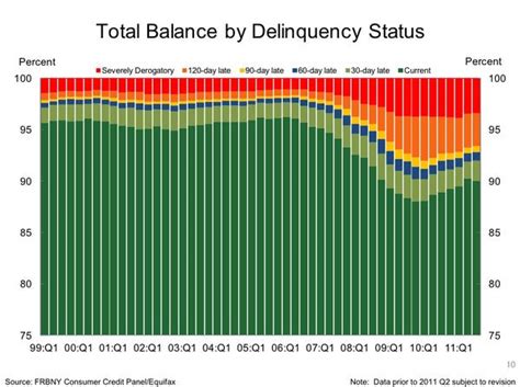 Consumer Debt February に対する画像結果