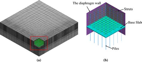 Image result for Finite Difference Method Mesh