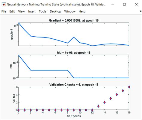 Image result for Neural Network Training Graph
