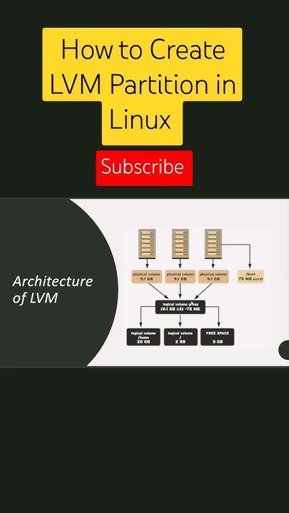 Image result for How to Create LVM in Linux