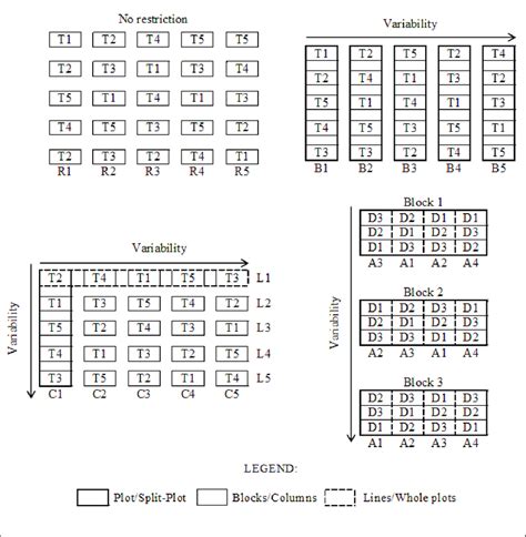 Image result for Completely Randomized Block Design
