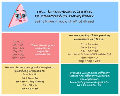 Image result for Introduction to Algebraic Expressions