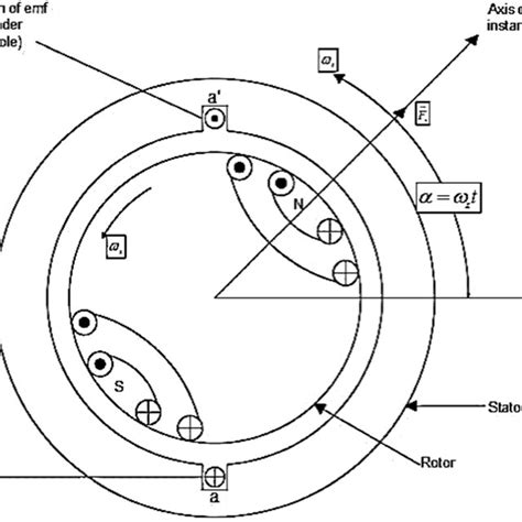 Image result for Synchronous Computer Explained
