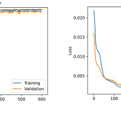Toradh íomhá ar Graph Model Autoencoder