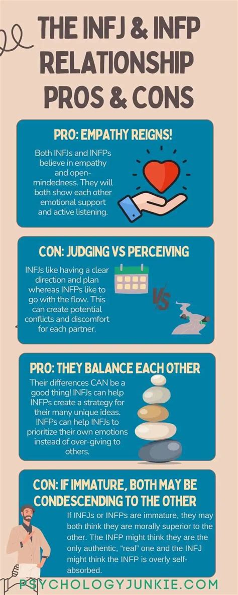 Compatibility Info INFP Intj に対する画像結果