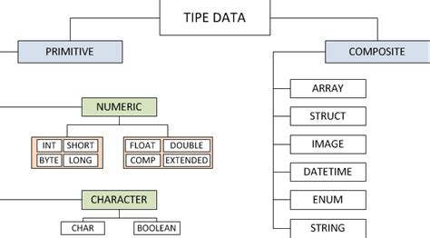 Image result for Tipe Data Icon