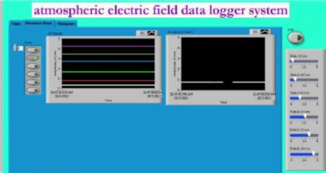 Waveform Visualization Panel に対する画像結果