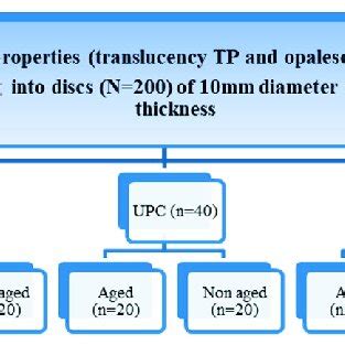 Software Flowchart Shapes for Testing に対する画像結果