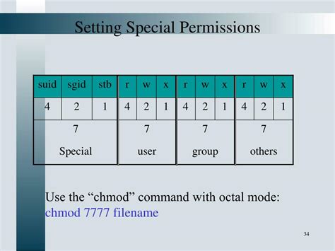 Toradh íomhá ar Linux Chmod Octal