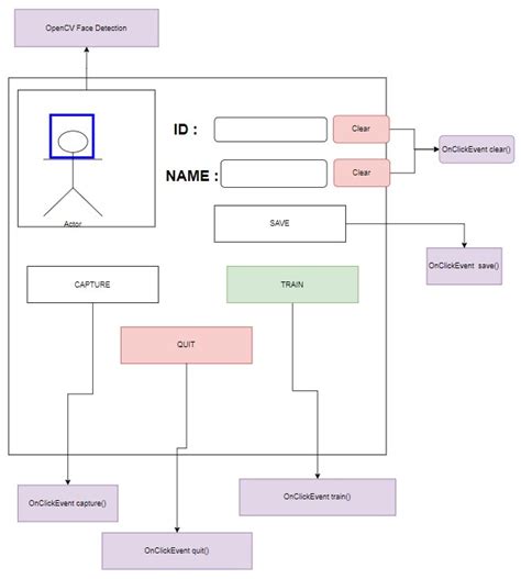 Afbeeldingsresultaten voor OpenCV Python GUI Tkinter