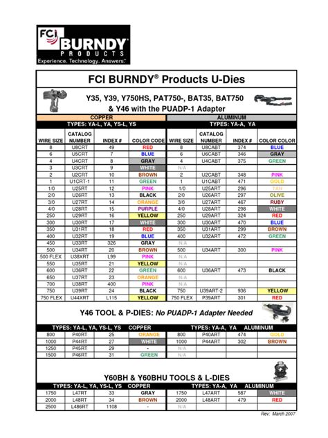 Image result for Compression Die Chart
