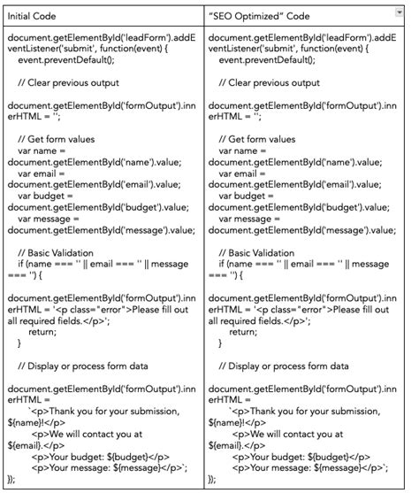 Image result for JavaScript Code to Succes